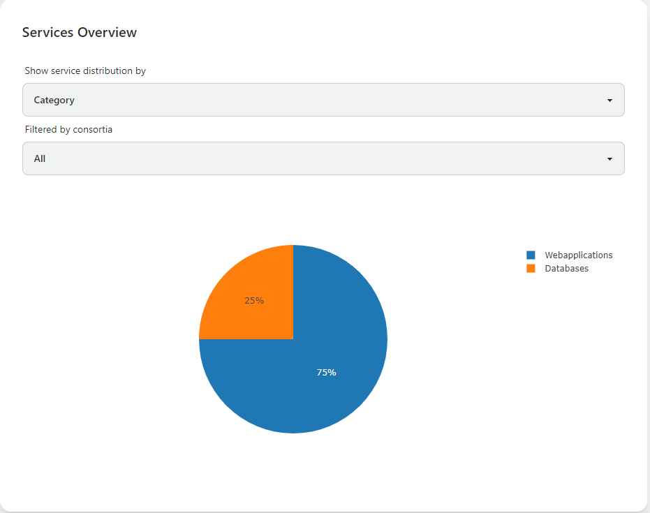 Services Overview